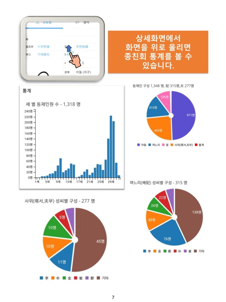핸드폰족보보는방법007